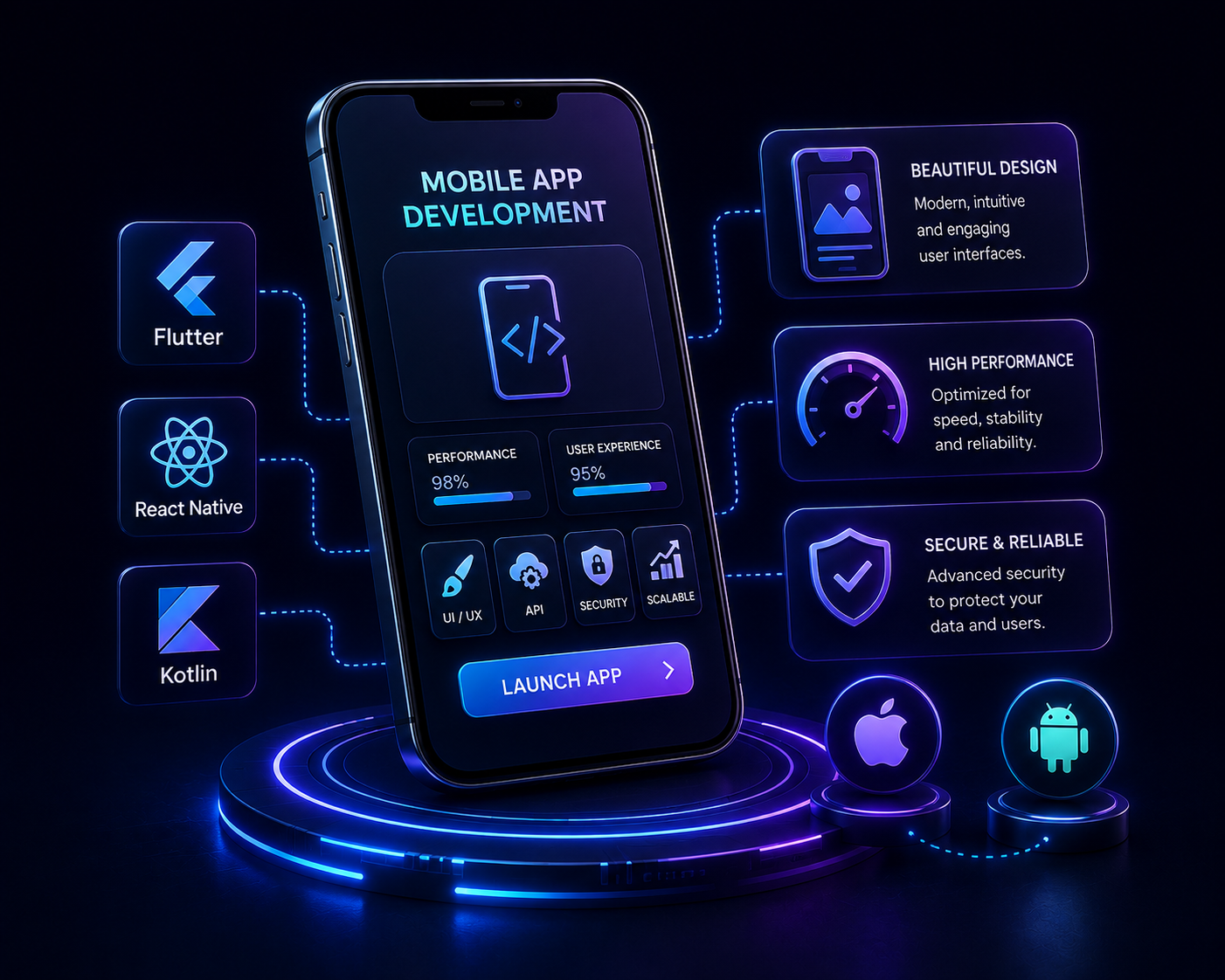 Mobile App Development Services
